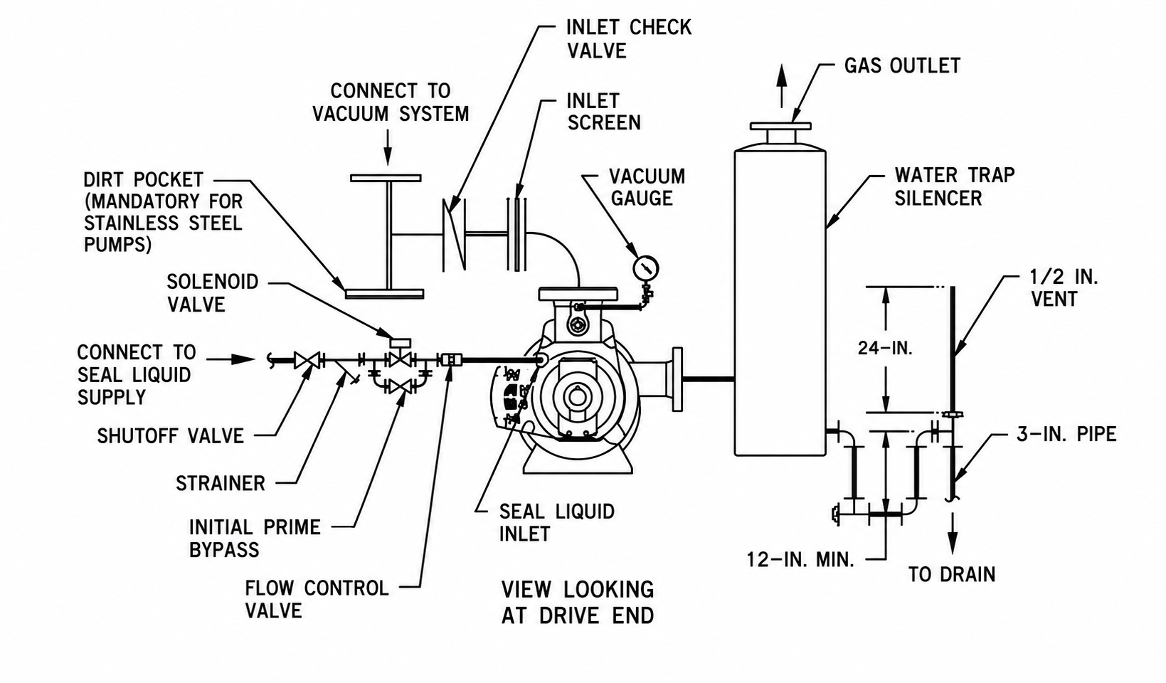 TC Series