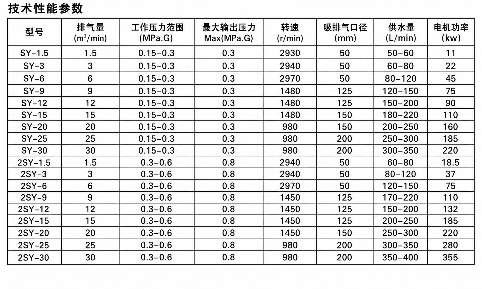 2SY Series Compressor